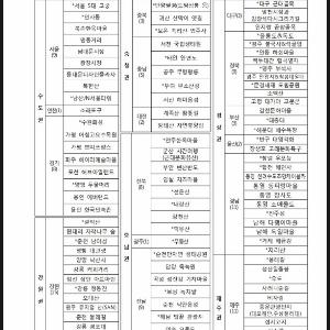 정감록, 십승지十勝地 그리고 여행지 -전편- (2015.4.11)