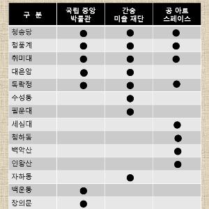 겸재 정선의 그림속 찾기 -2편- (2015. 9. 19)