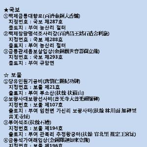 부여 박물관 탐방기 (2015. 10. 13)