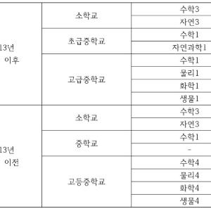 통일 대비 교육기반 구축을 위한 과제와 전망 토론회 성황리 마무리 - 박경미 국회의원