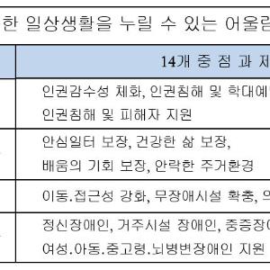 (석간) 어울림 위한 의견수렴...서울시,「장애인 인권증진 2기 기본계획」공청회 - 장애인복지정책과 (2018-10-10)