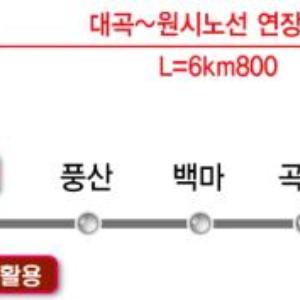 고양시, 서해선(대곡~소사) 일산역 연장운행 사업 추진 ‘순항’