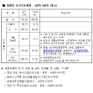 류재수 시의원, 시정질문ㆍ 답변에서 ‘자승자박’