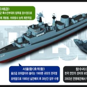 서울 함상공원에서 군함(軍艦)을 만나다.