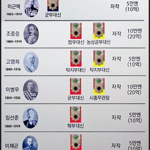 을사 5적(賊),정미 7적,경술 9적의 동일인은?