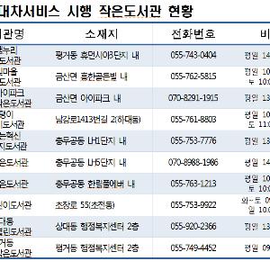 진주시립도서관-작은도서관 상호대차서비스 시행