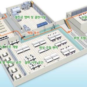 부산시, 해양신산업 육성 위한 해양나노위성 제작 본격화!