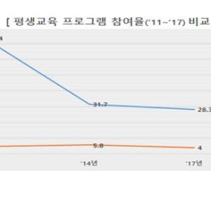 제17차 포용국가 실현을 위한 사회관계장관회의 개최 장애특성 및 요구를 고려한 맞춤형 평생교육 지원 강화