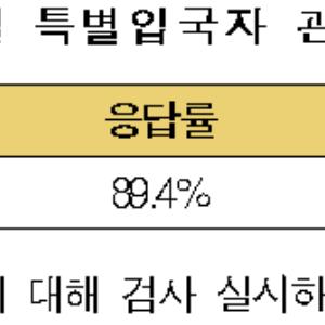 (공동-참고)코로나바이러스감염증-19 중앙재난안전대책본부 정례브리핑