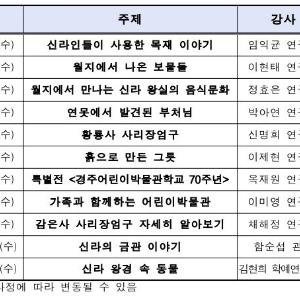 [국립경주박물관] 국립경주박물관, 문화가 있는 날‘큐레이터와의 대화’ 운영