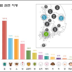 뱀(蛇) 관련된 지명